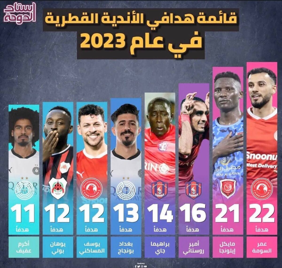 اشکان دژاگه با طوفان مهاجم پرسپولیسی قهرمان شد/ صعود رویایی با درخشش ستاره ایرانی