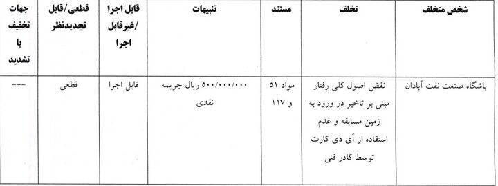 جریمه استقلال و ۳ باشگاه لیگ برتری فوتبال