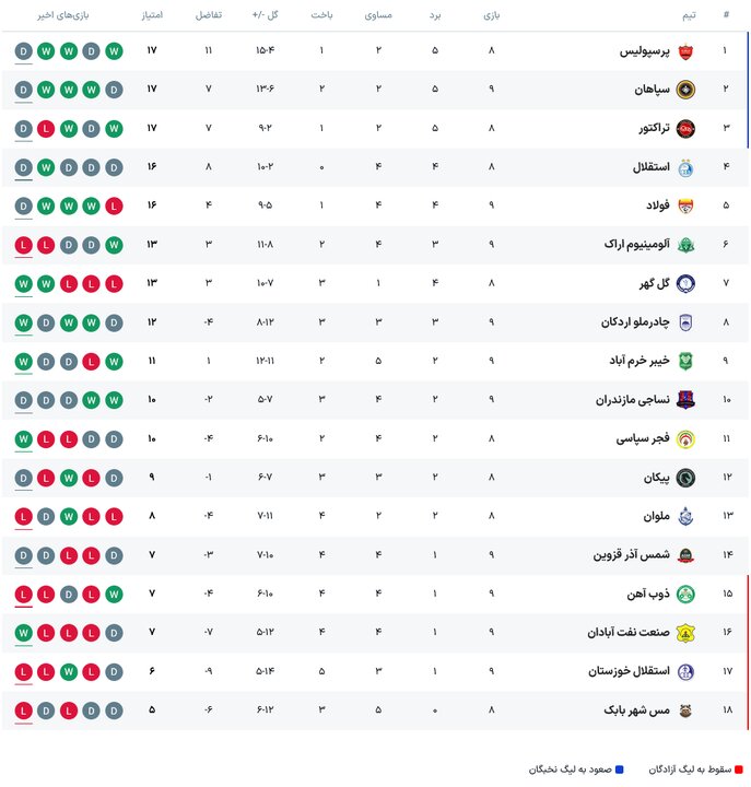 برنامه بازی های امروز لیگ برتر فوتبال + جدول