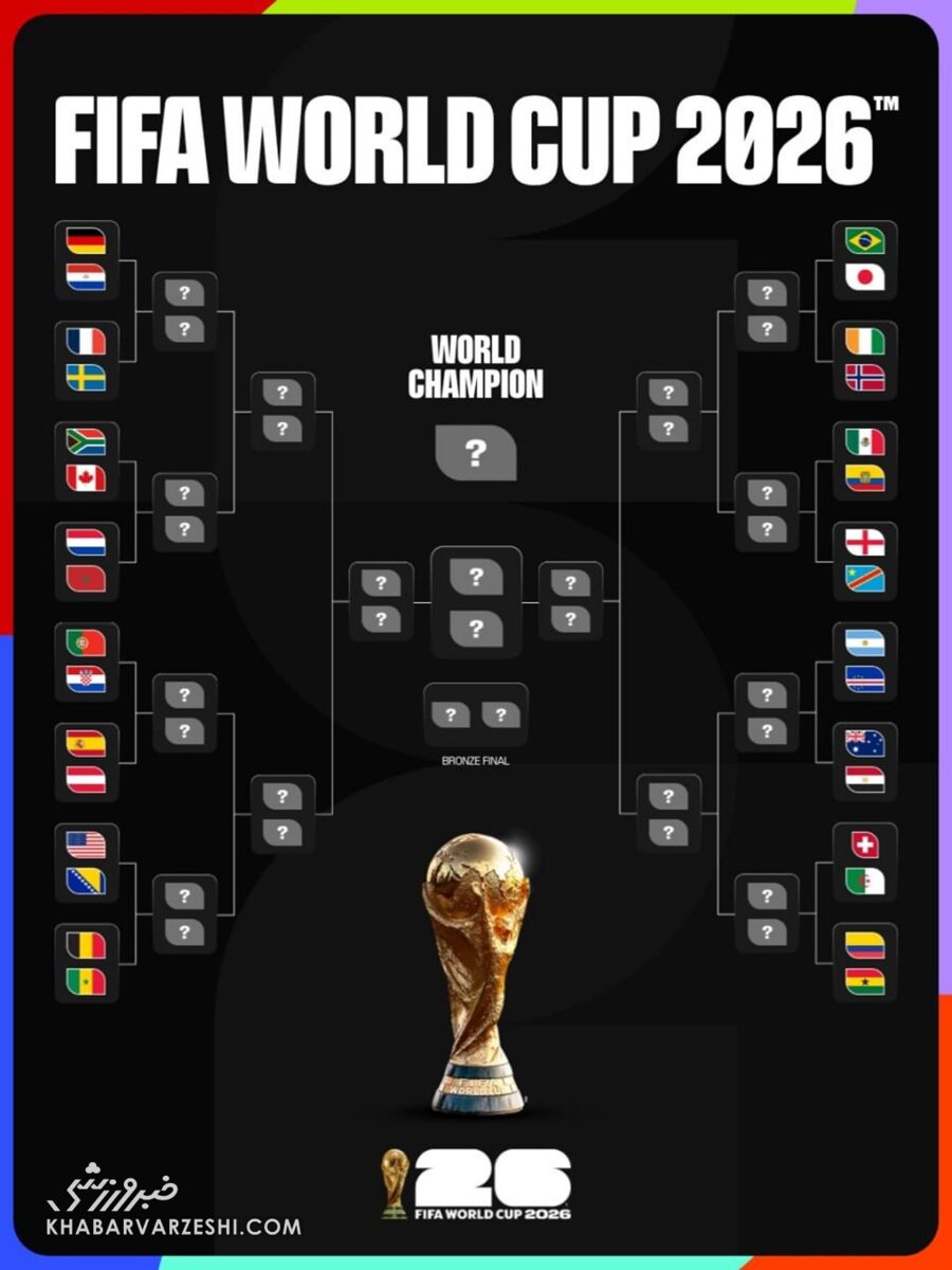 جدول مرحله یکشانزدهم نهایی جام جهانی 2026