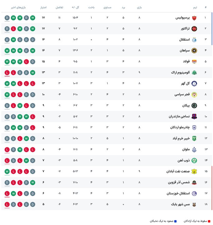 برنامه بازی های امروز لیگ برتر فوتبال + جدول