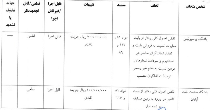 جریمه پرسپولیس و سه باشگاه لیگ برتری فوتبال