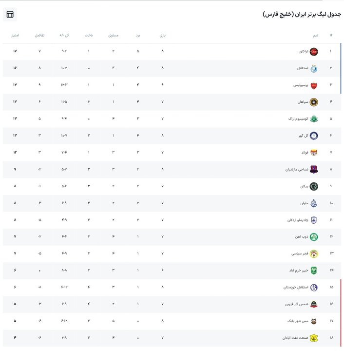 برنامه بازی‌های امروز جمعه لیگ برتر فوتبال + جدول