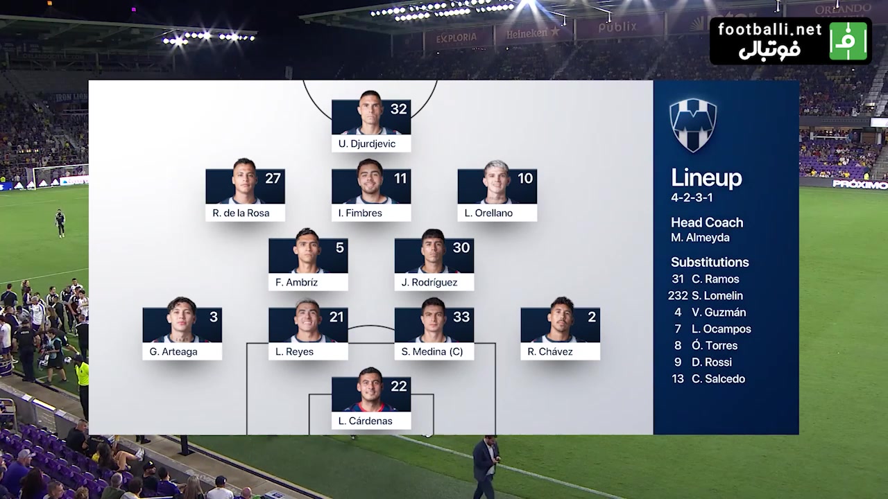 خلاصه بازی اورلاندو سیتی 2-1 مونتری